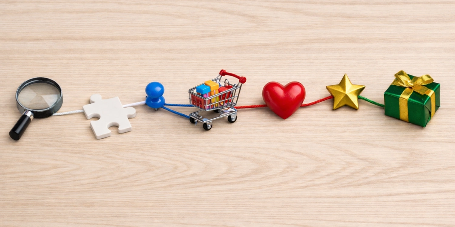 Построение Customer Journey Map