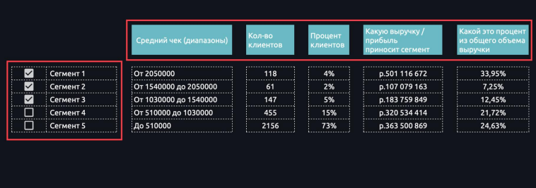 Экспресс-аудит воронки продаж