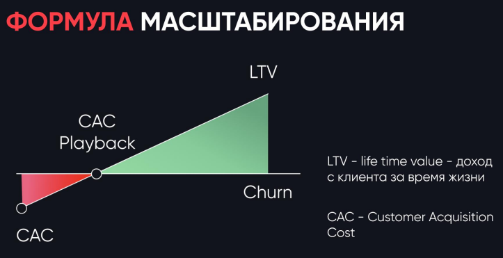 Формула масштабирования