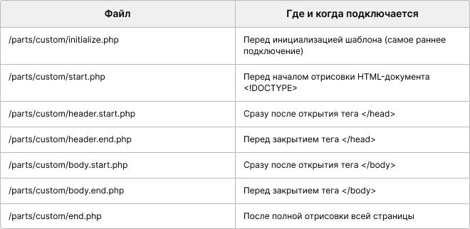 Фото 2: «Обновление линейки INTEC.KOSMOS: теперь можно кастомизировать сайты через скрипты»