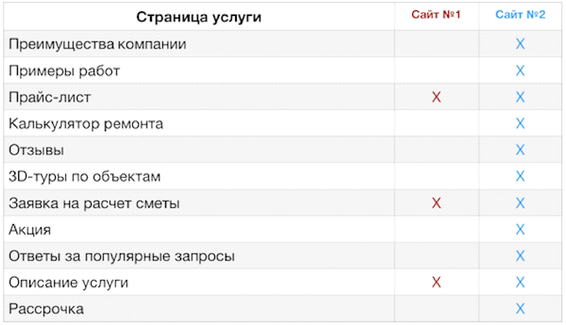 SEO: три буквы, которые всех бесят | Блог компании «INTEC»