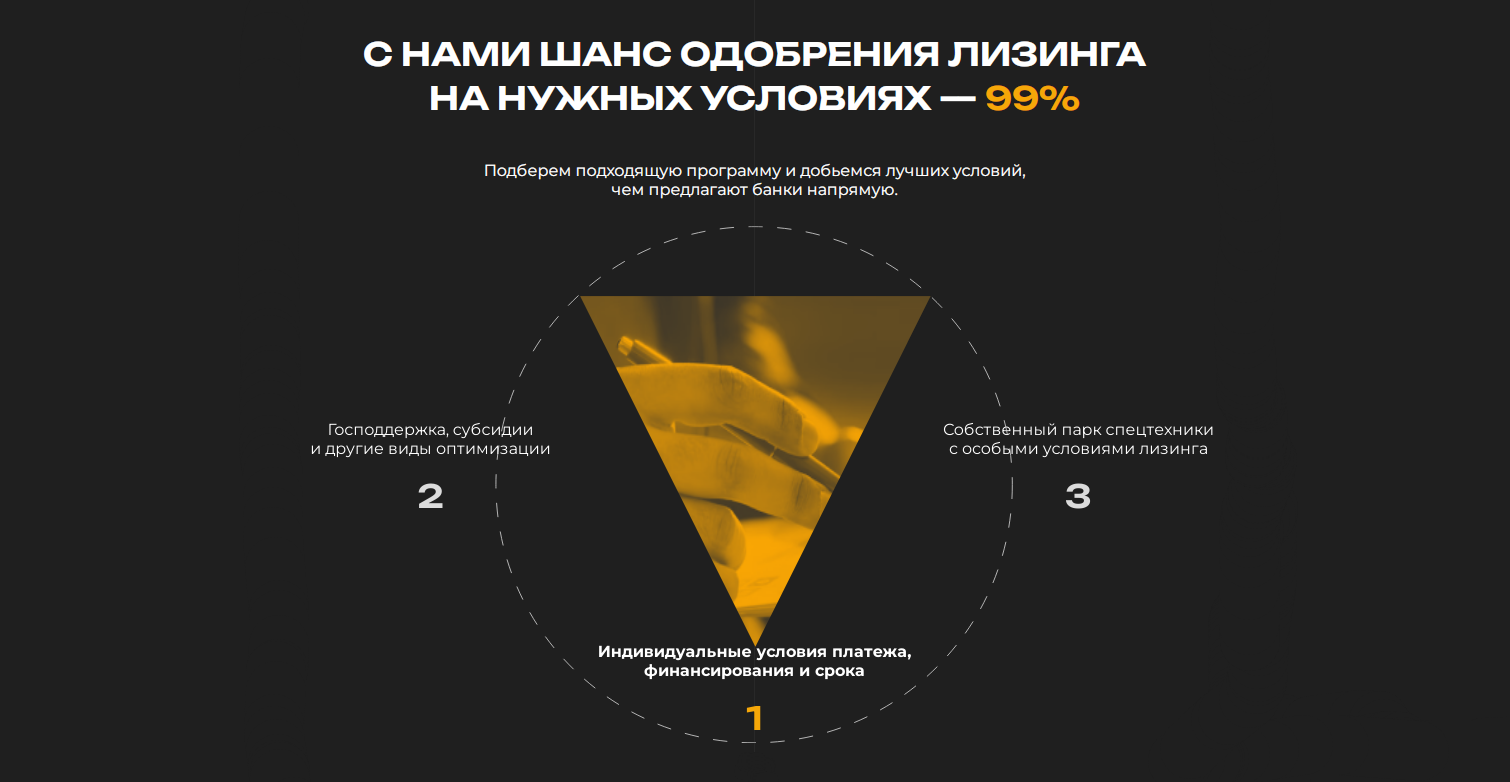 Фото 4: «﻿Разработка сайта для лизинговой компании «АСТ ГРУПП»»