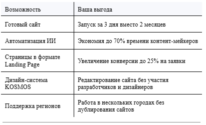 Фото 11: «Встречайте INTEC.DIGITAL 2.0 – готовый сайт на 1С-Битрикс для digital-агентств, IT-компаний и веб-студий»