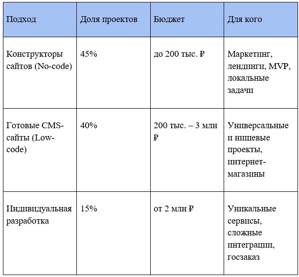 Фото 2: «Секреты успешного сайта на «1С-Битрикс»: взгляд изнутри»
