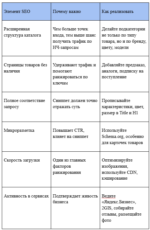 Фото 3: «Маркетинг, который работает: как выживать и расти в условиях конкуренции»