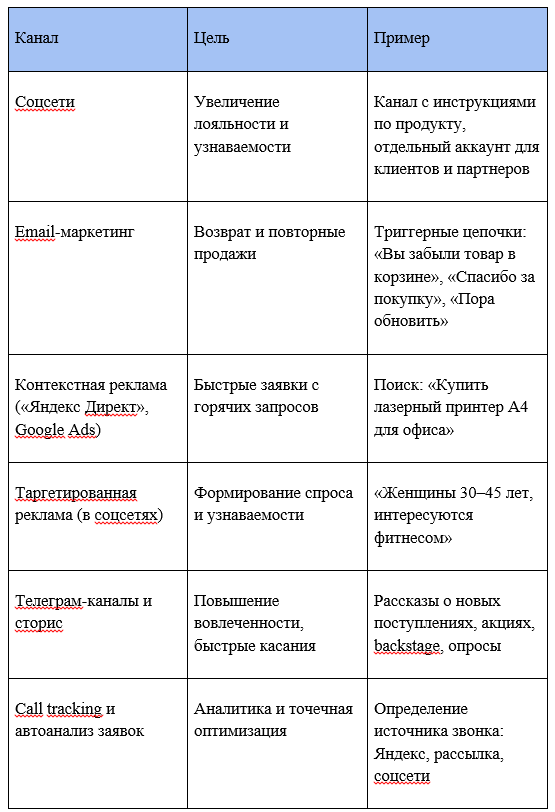 Фото 7: «Маркетинг, который работает: как выживать и расти в условиях конкуренции»