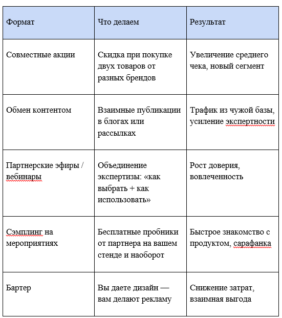 Фото 8: «Маркетинг, который работает: как выживать и расти в условиях конкуренции»